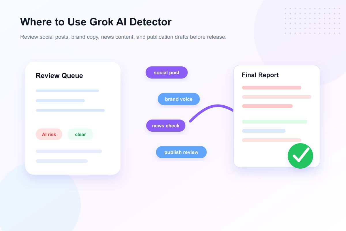 ai detector for grok use cases illustration