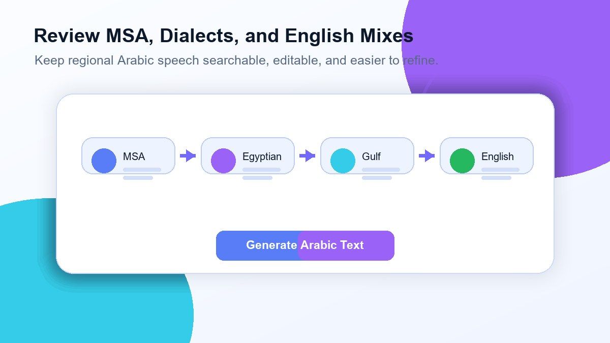 Review MSA, Dialects, and Mixed Arabic-English Speech