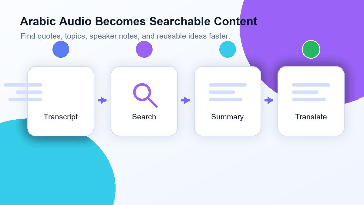 Convert Arabic Audio To Searchable Notes And Content