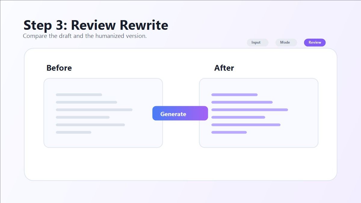 Review rewritten text in Clever AI Humanizer step