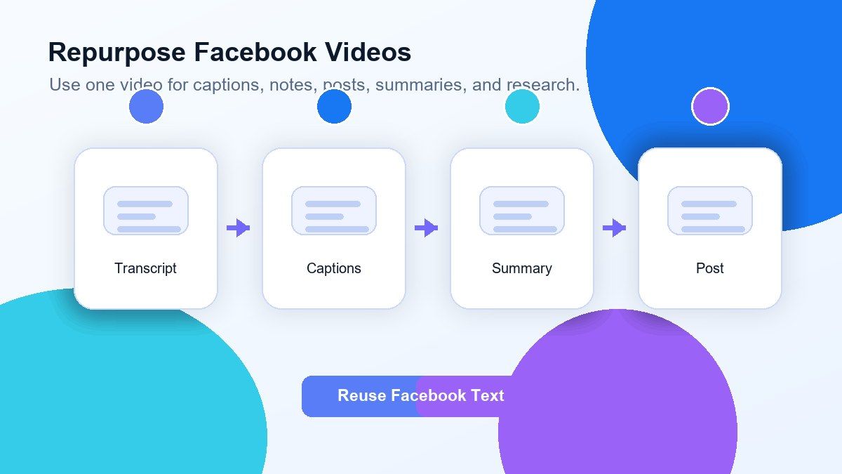 Przekształć dźwięk z filmów z Facebooka w zasoby treści