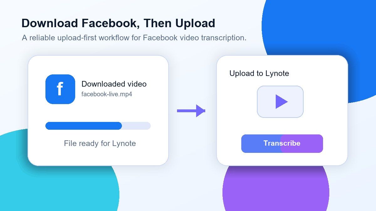 Pobierz wideo z Facebooka, następnie prześlij do Lynote