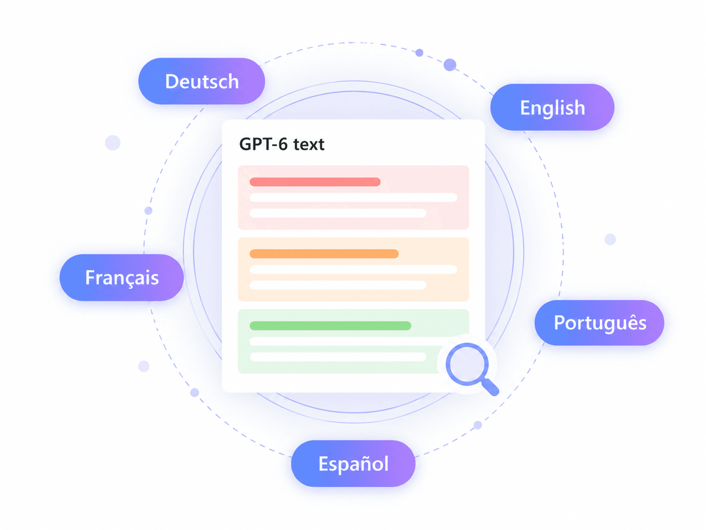 Detectar Texto Generado por IA de GPT-6 en Varios Idiomas