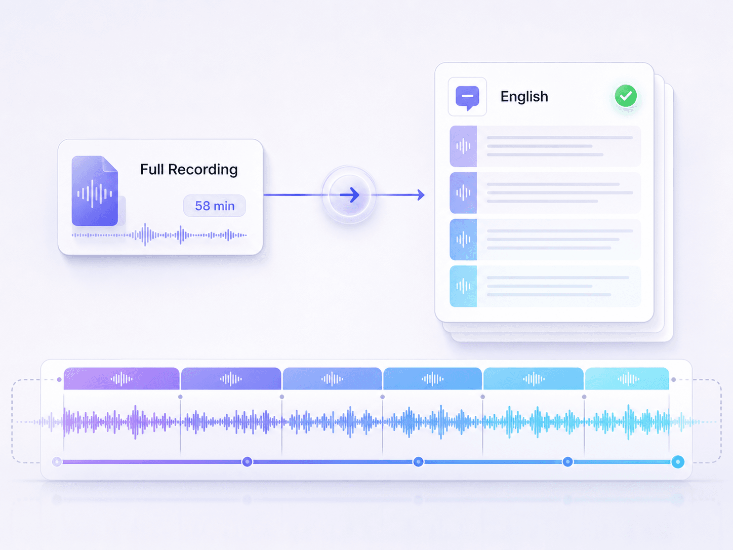 Traduci Registrazioni Complete in Indonesiano