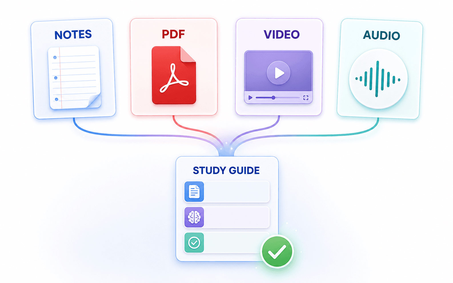 Verwandeln Sie Notizen, PDFs, Videos und Audio in Lernleitfäden