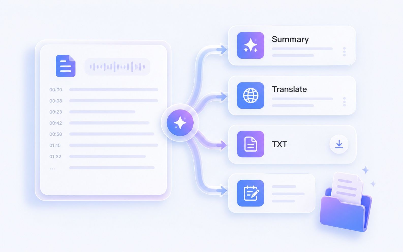 Trasforma le trascrizioni in risorse utilizzabili