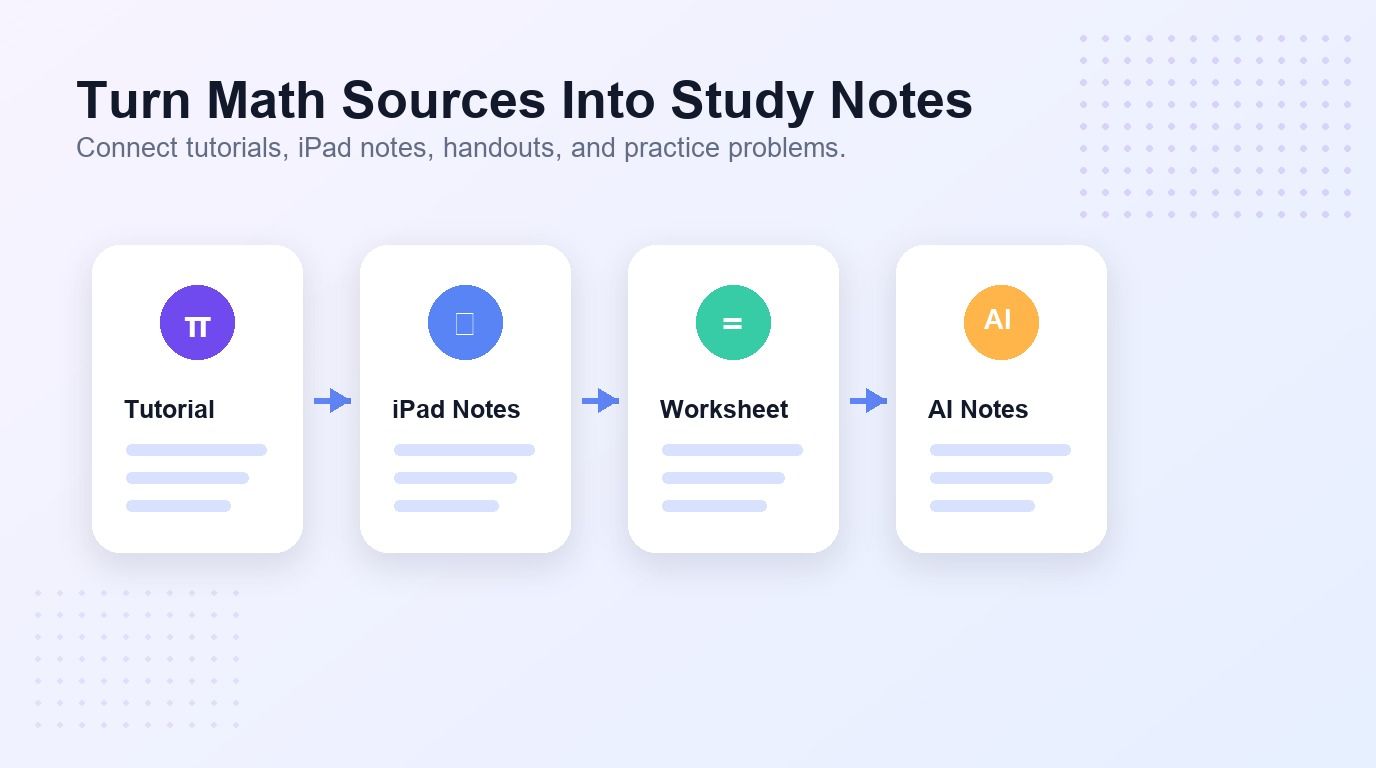 Math tutorials iPad notes worksheets and AI notes workflow