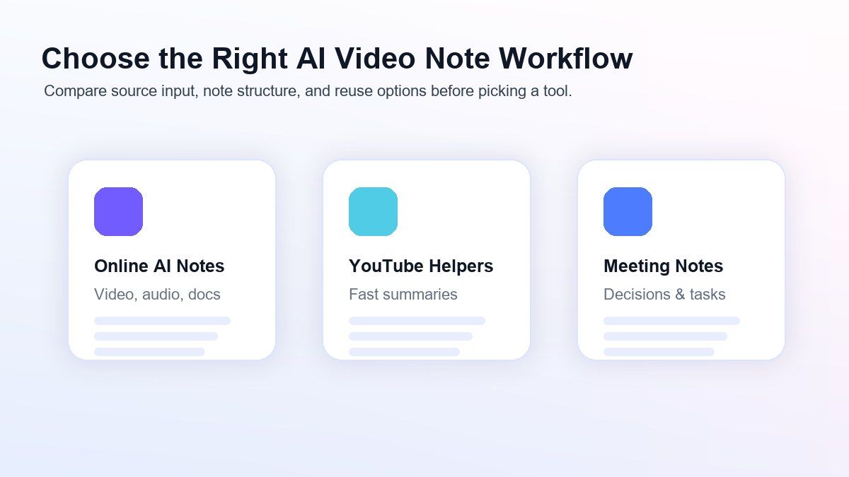 Vergleich der KI-Videonotiz-Workflow-Typen