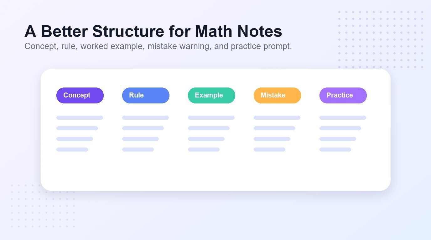 Better math notes structure with concept rule example mistake and practice