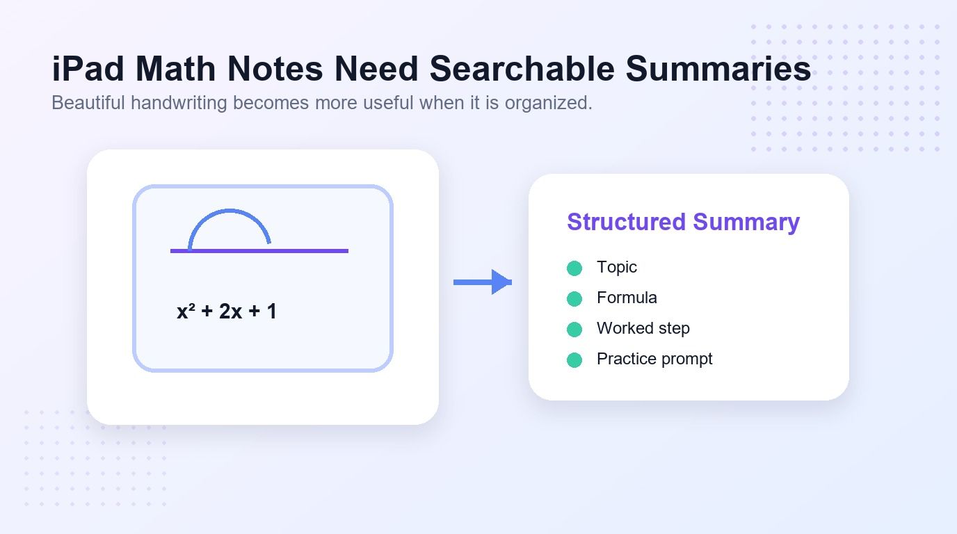Pauls Online Math Notes: Smarter Math Notes for 2026