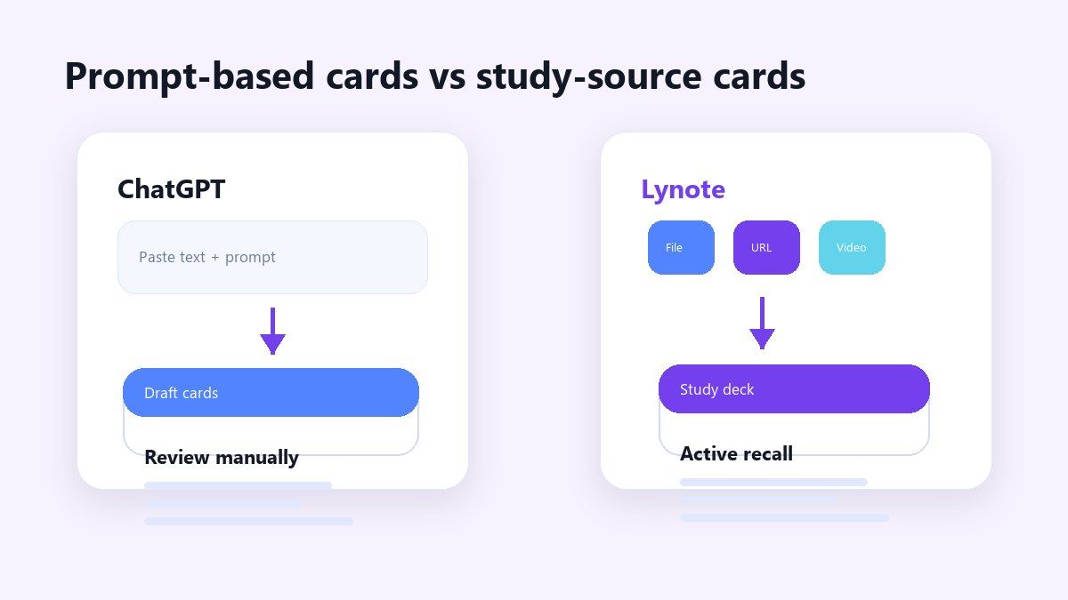 ChatGPT versus Lynote flashcard workflow comparison