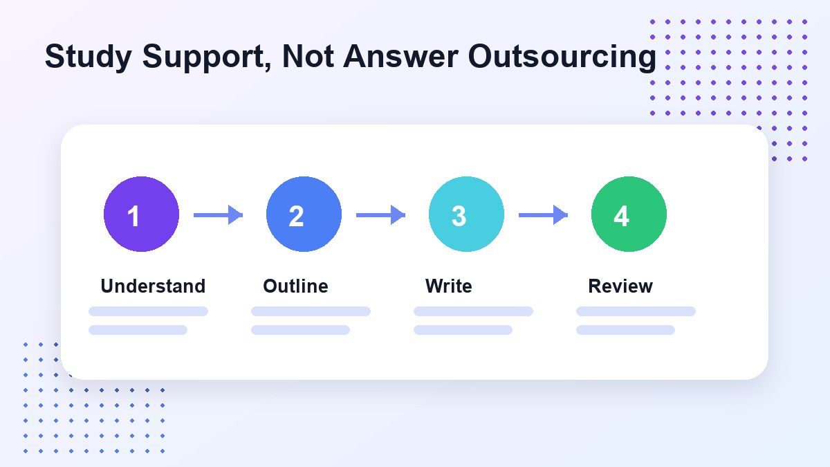 Flujo de trabajo de apoyo al estudio de tareas con IA responsable