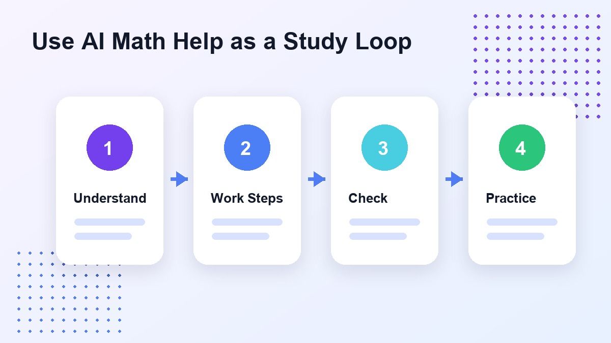Ilustración del ciclo de estudio de matemáticas con IA responsable