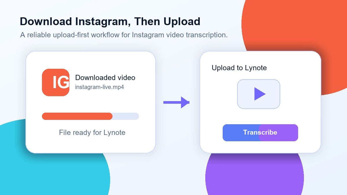 Pobierz z Instagrama, a następnie prześlij do Lynote