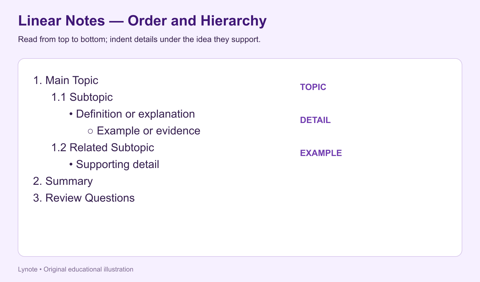 linear notes format - headings and numbered outline