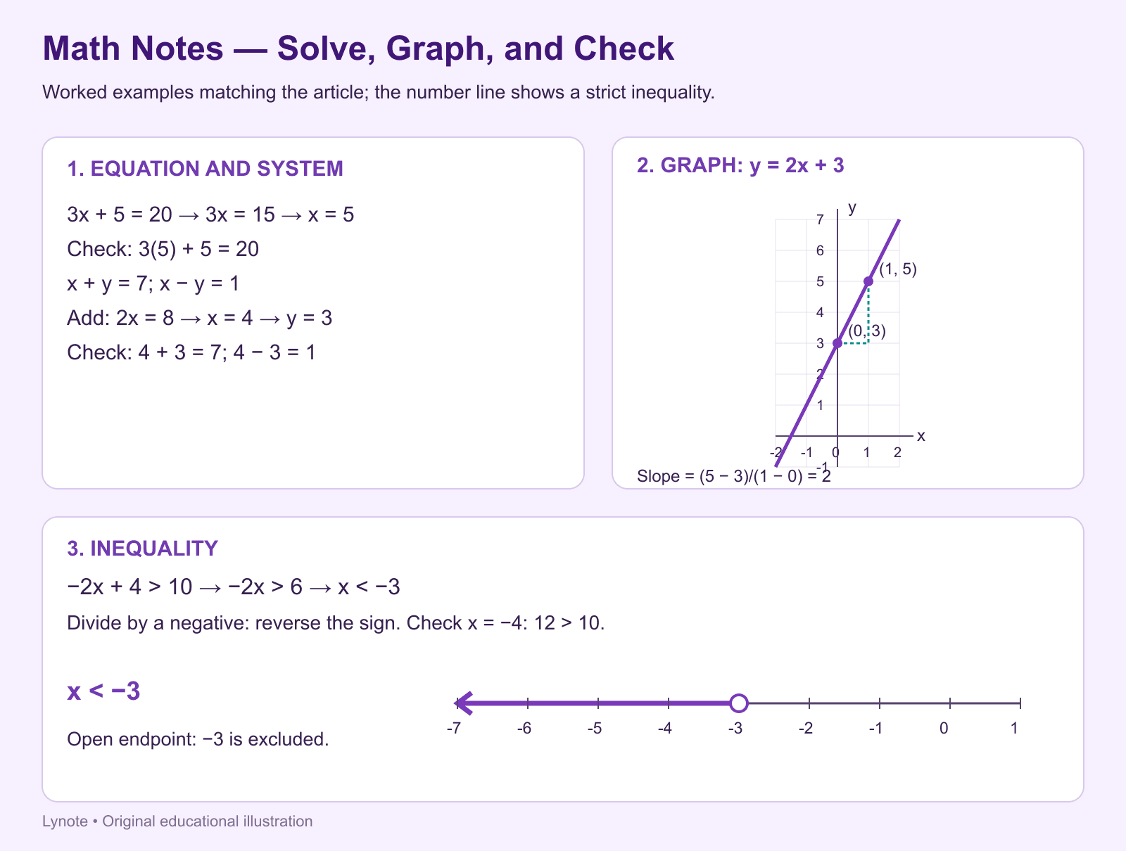 linear equations notes - math study notes example