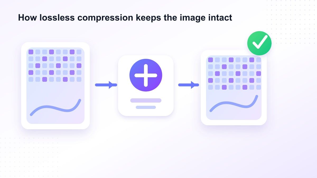How lossless image compression works illustration