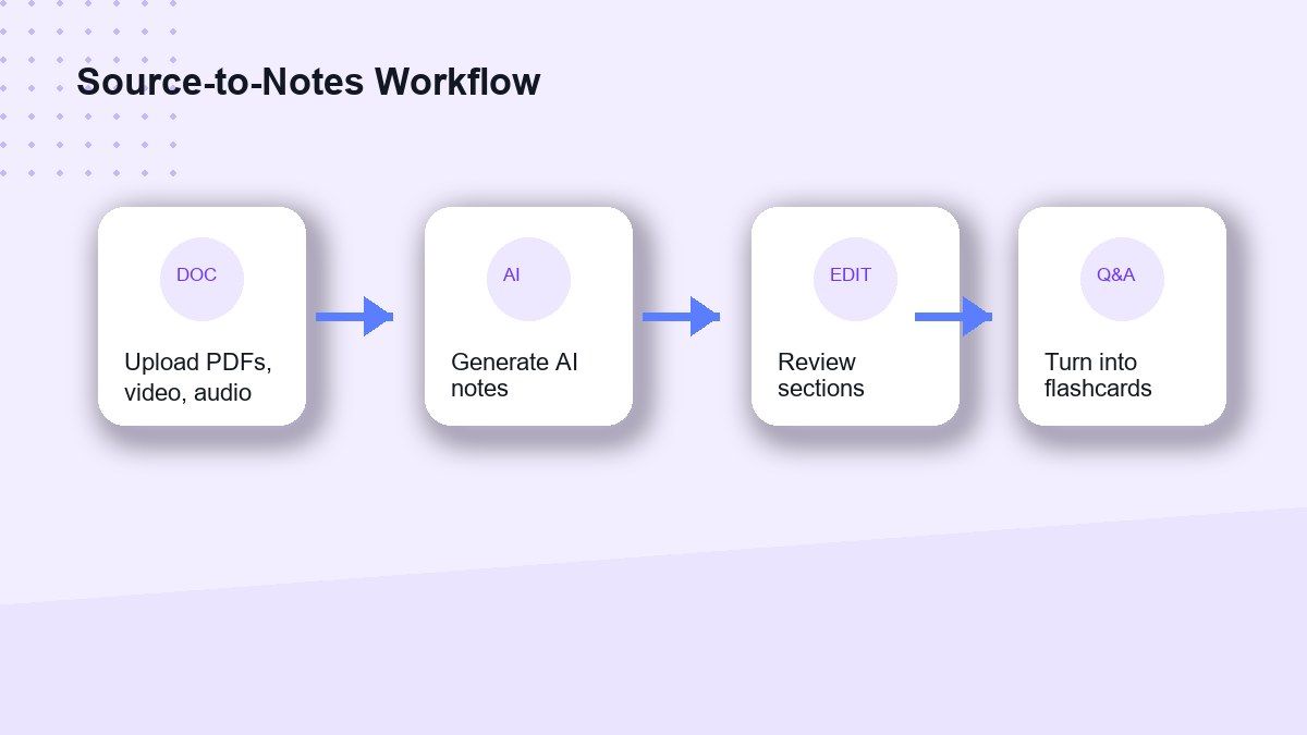 Lynote vs Kiwinote notes workflow comparison