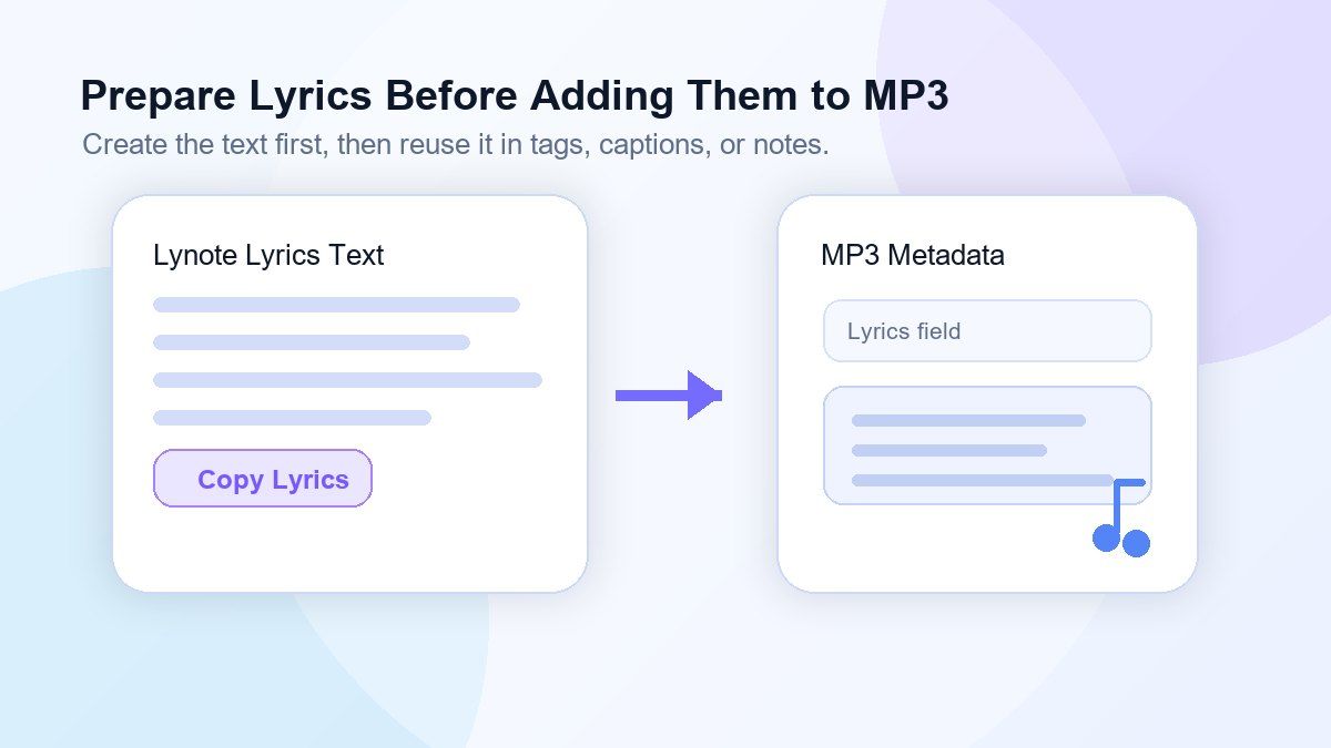 Maak songtekstconcepten voordat je ze toevoegt aan MP3-bestanden