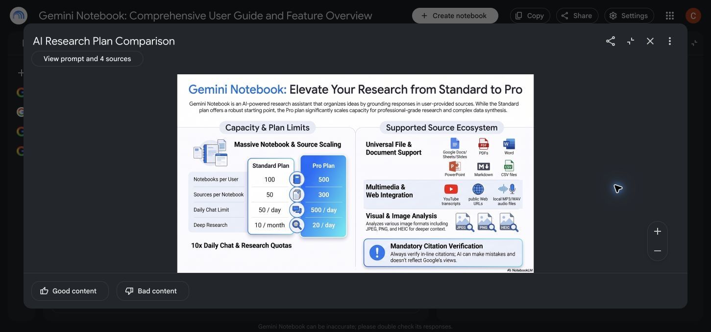 Generated NotebookLM infographic comparing research plan limits