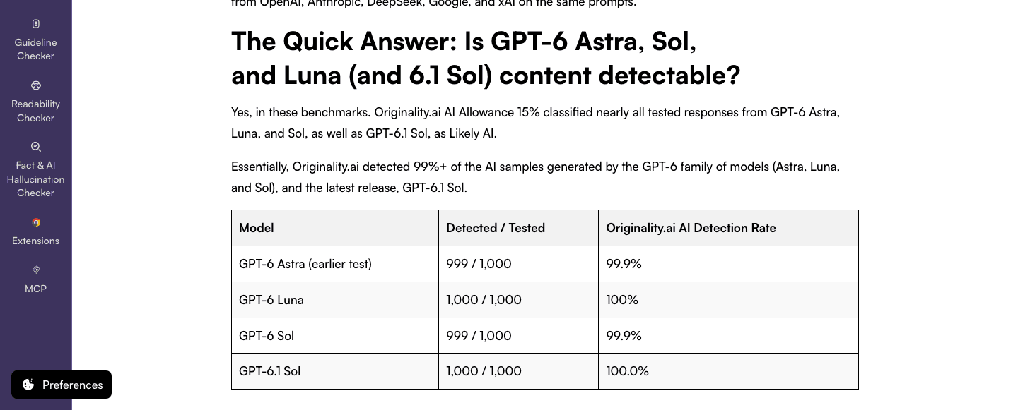 Originality.ai GPT-6 Astra detection results table