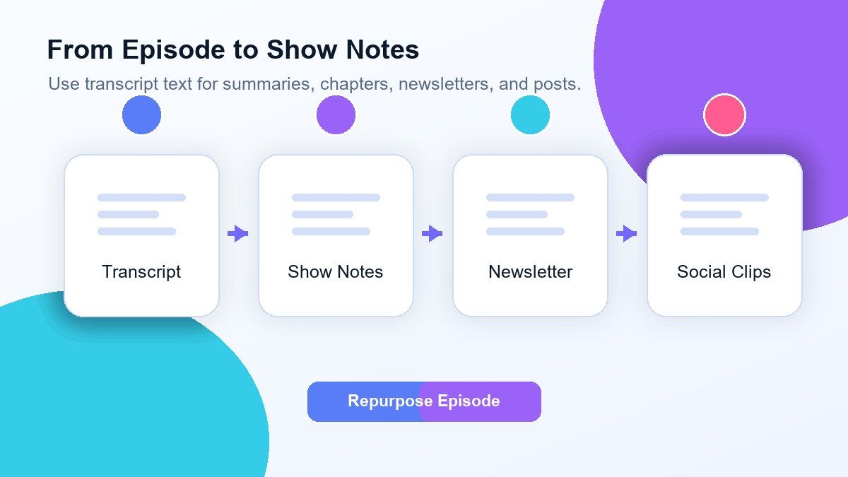 Bessere Shownotes aus jeder Episode erstellen