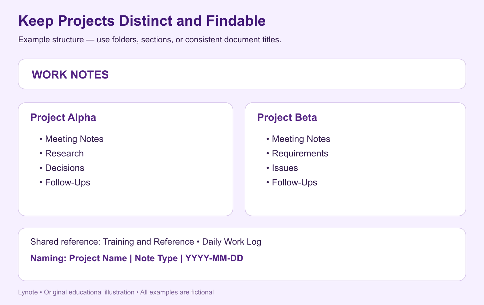 how to organize notes for work - project organization system