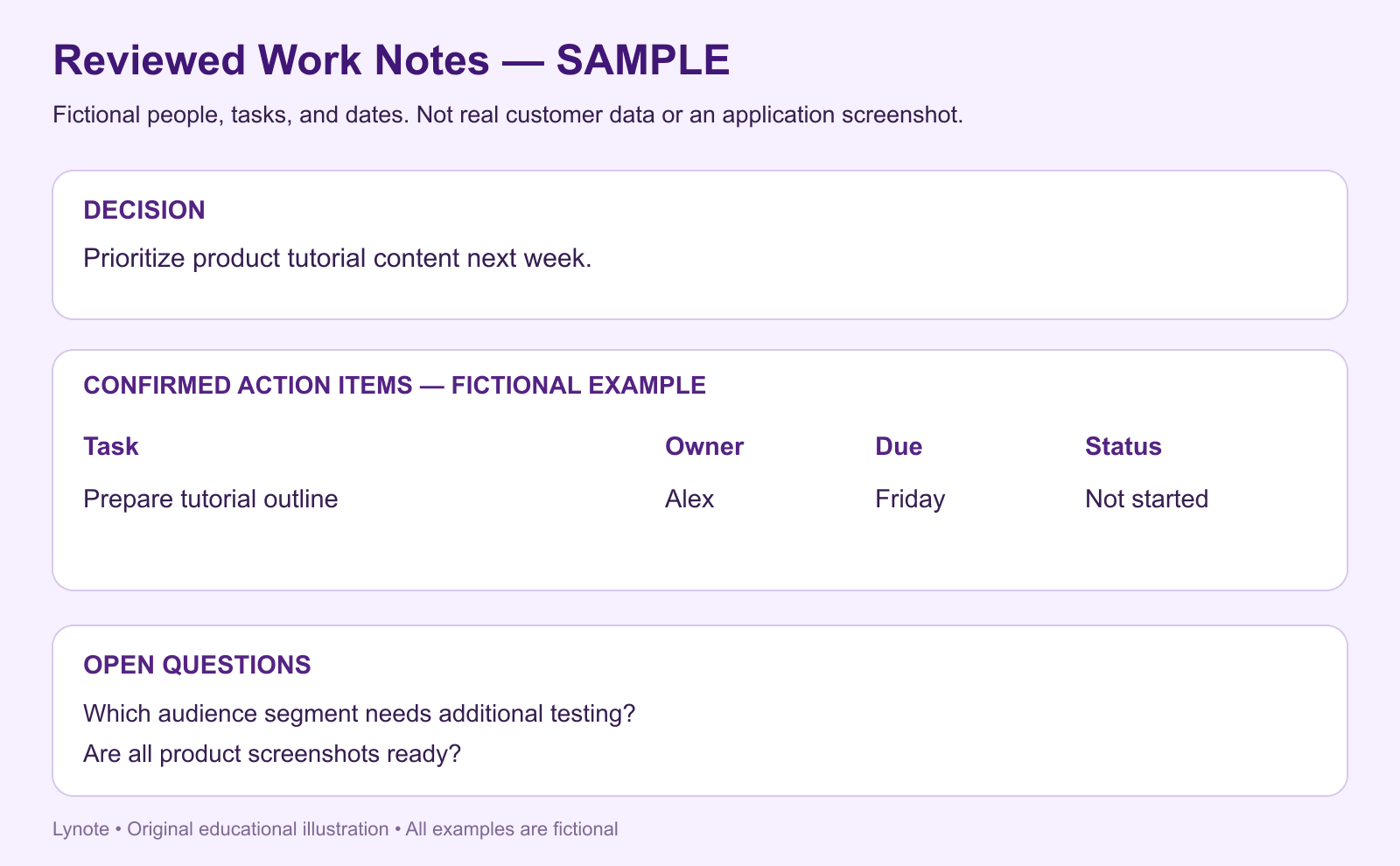 organized work notes - decisions and action items