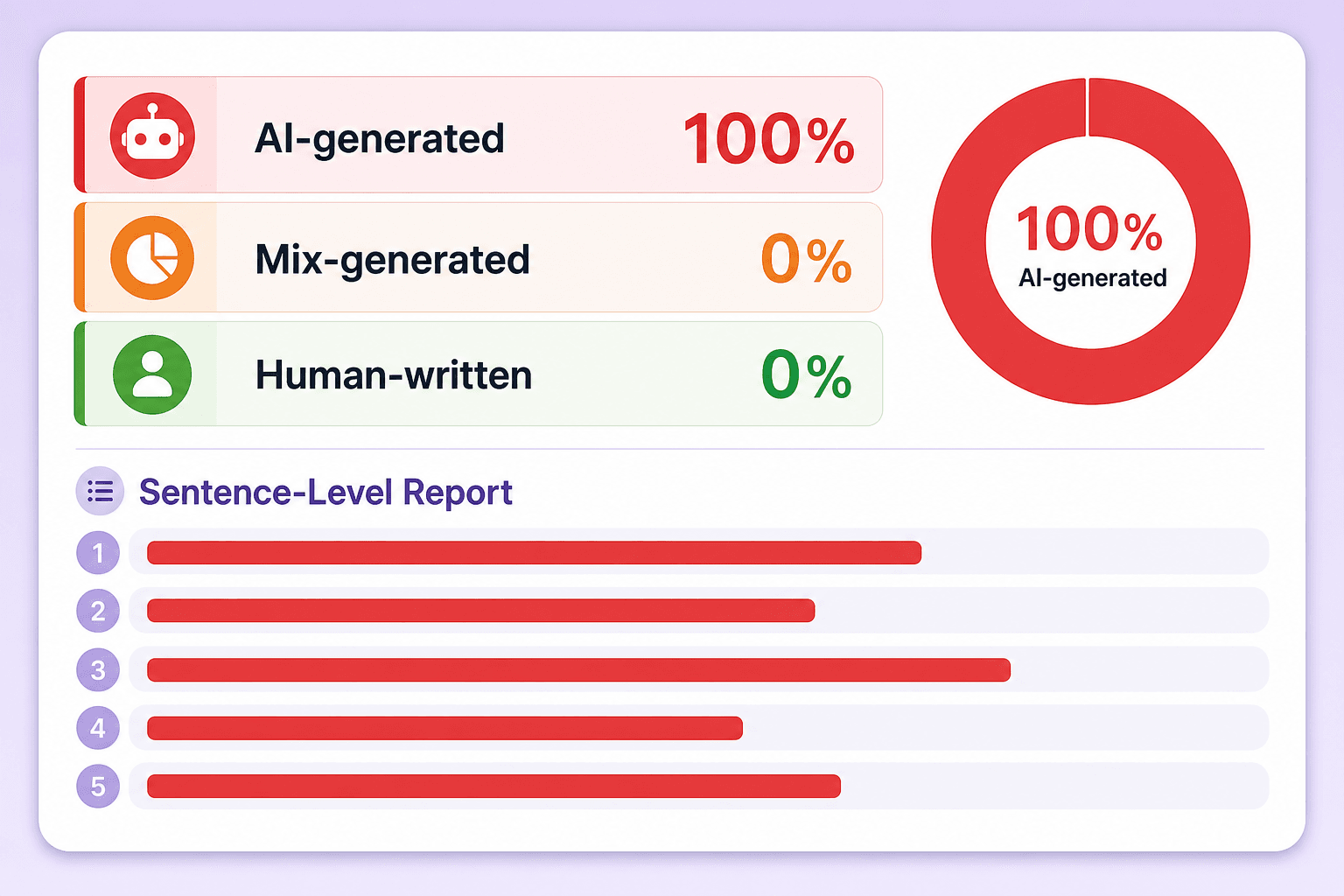 An image showing sentence-level OpenAI probability reports