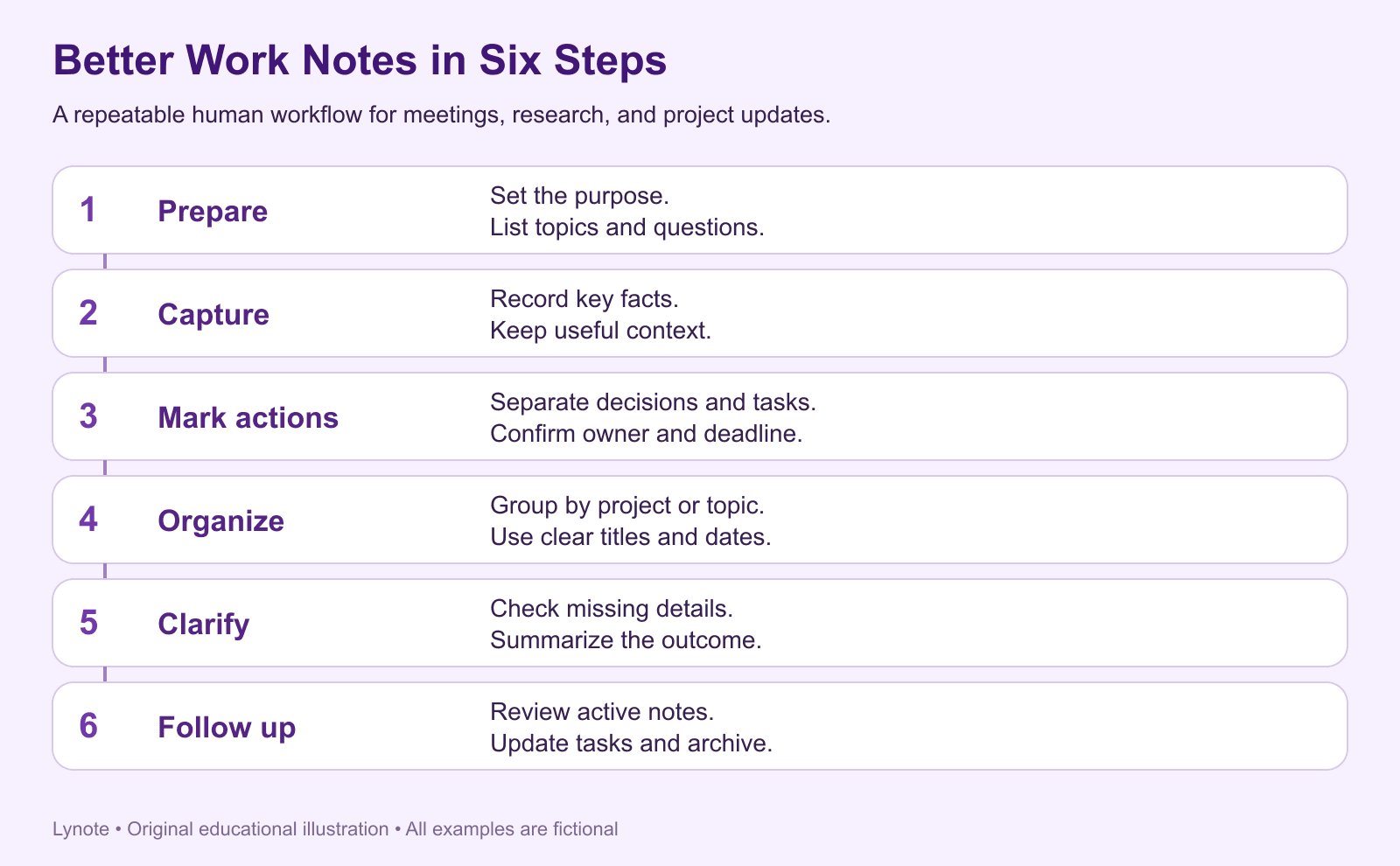 how to take better notes at work - six step guide