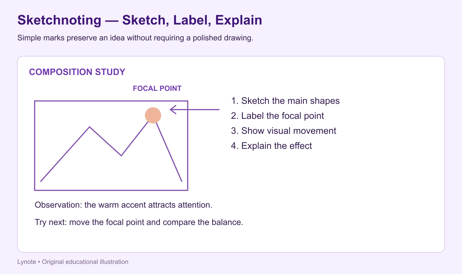 artistic notes example - sketchnoting layout