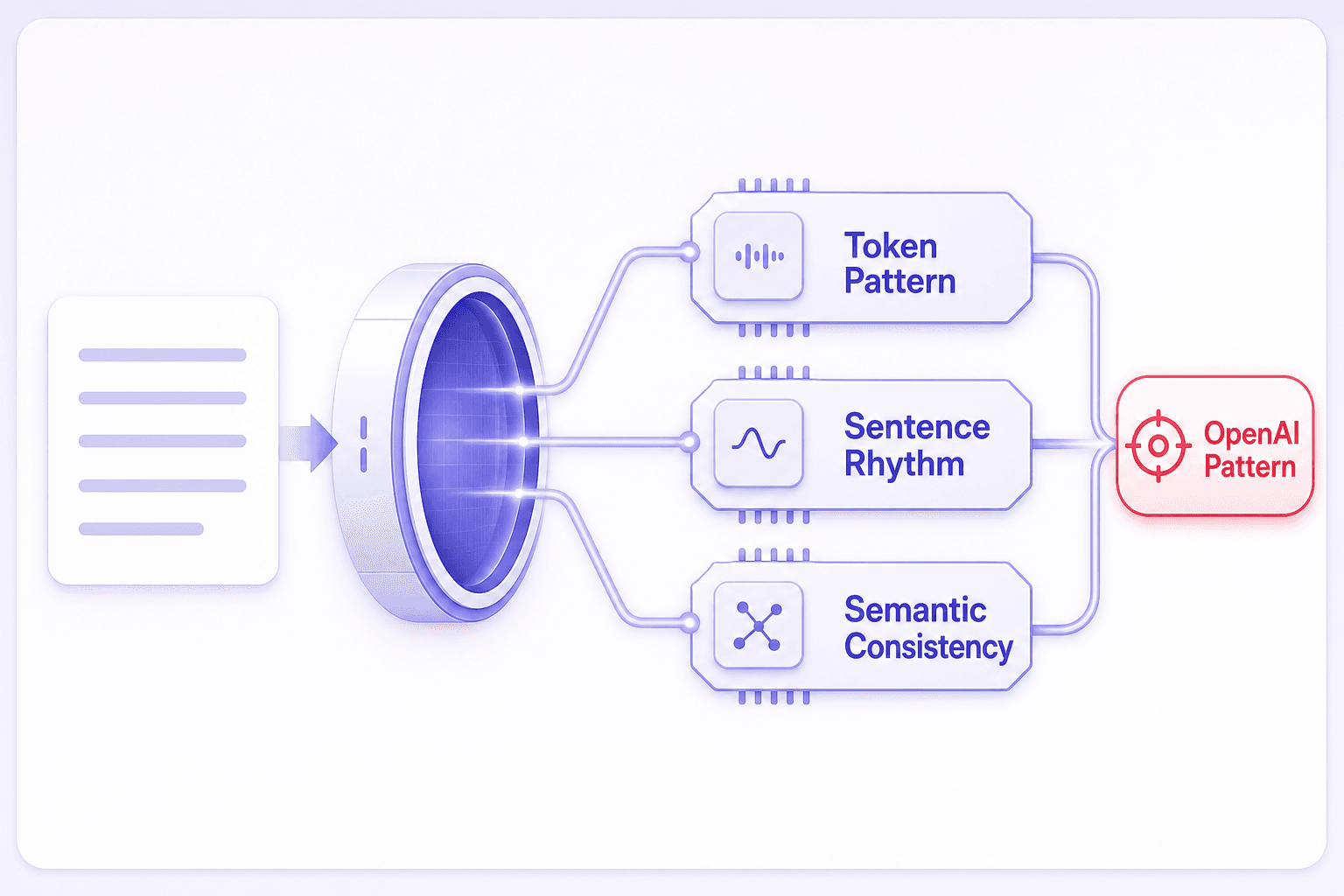 An image showing specialized OpenAI detection analysis