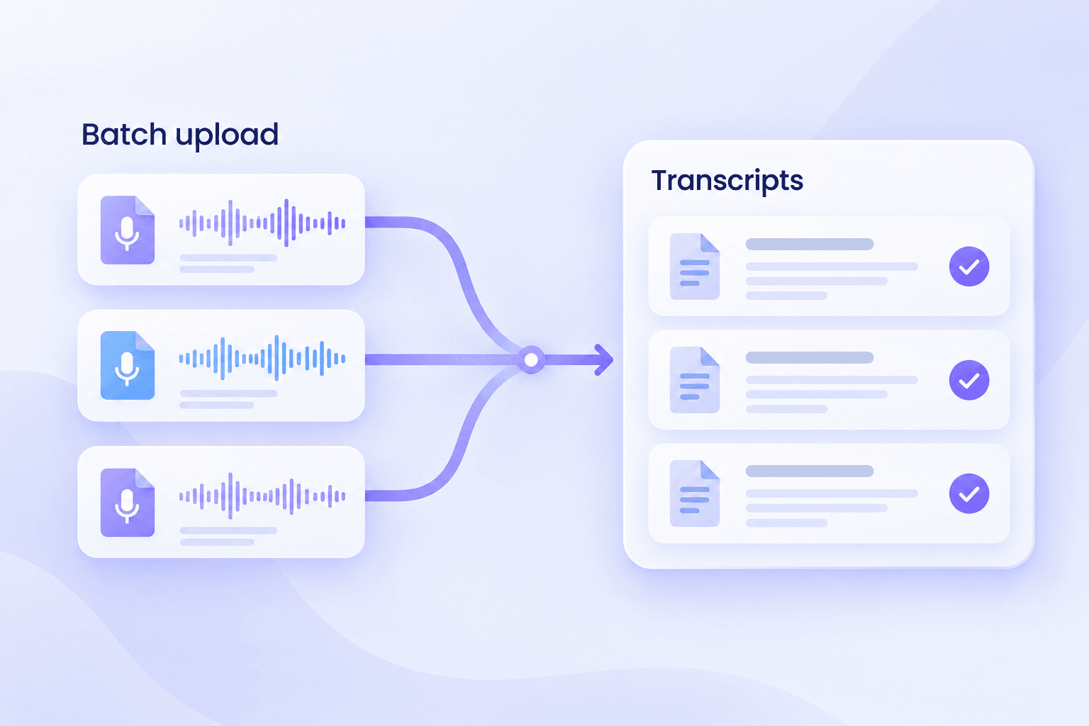 Multiple audio files transcribed together into separate text documents.