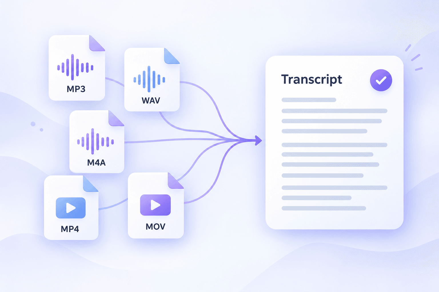 MP3, WAV, M4A, MP4 and MOV audio and video files converted into a transcript.