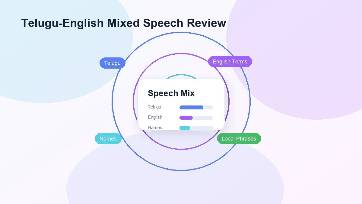 Gemischtes Telugu- und Englisch-Audio überprüfen
