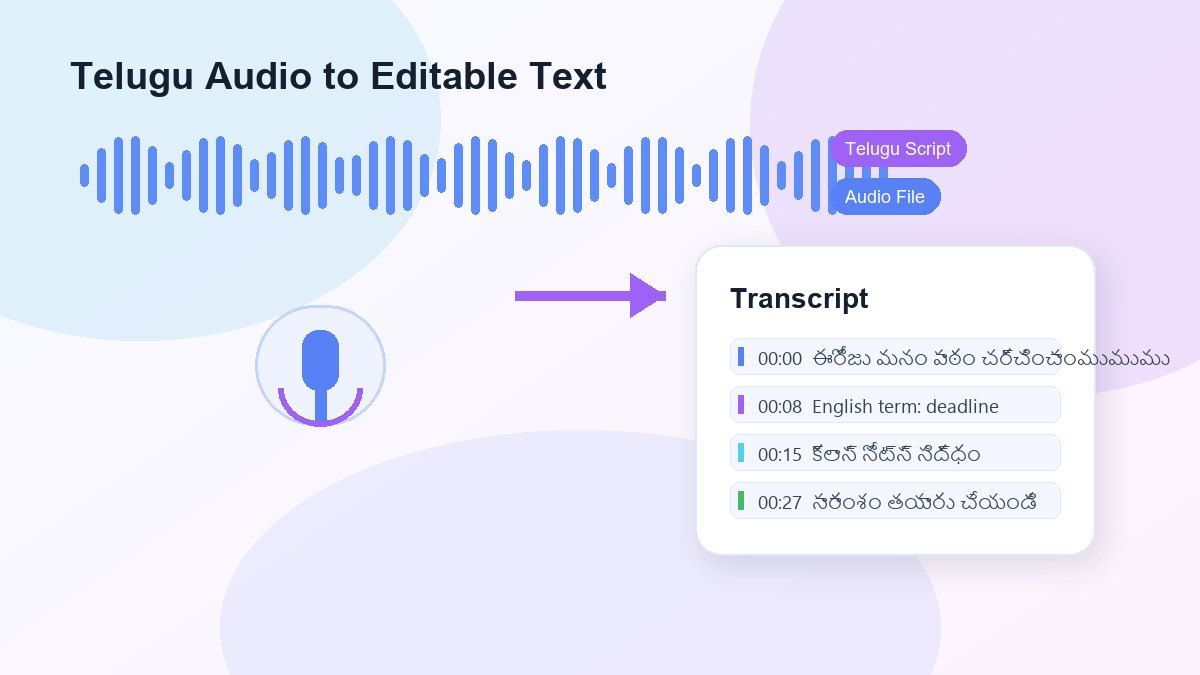 Telugu-Audio in Text umwandeln ohne manuelles Tippen