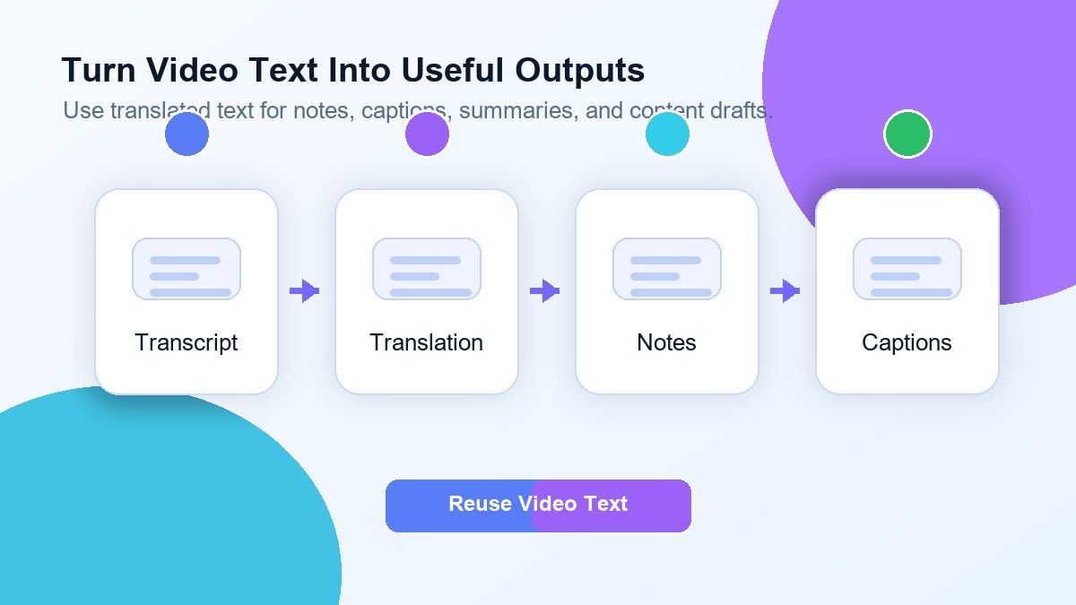 Trasforma il testo del video in note, sottotitoli e bozze
