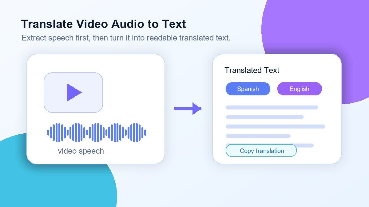 Traduci l'audio del video in testo senza riguardarlo