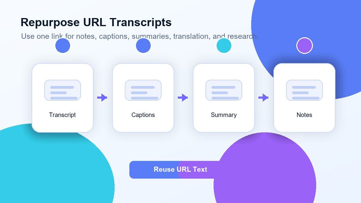 Convertir Transcripciones de URL en Resultados Útiles