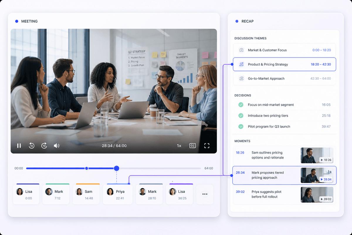 Team meeting recording summarized into themes, decisions, and key moments