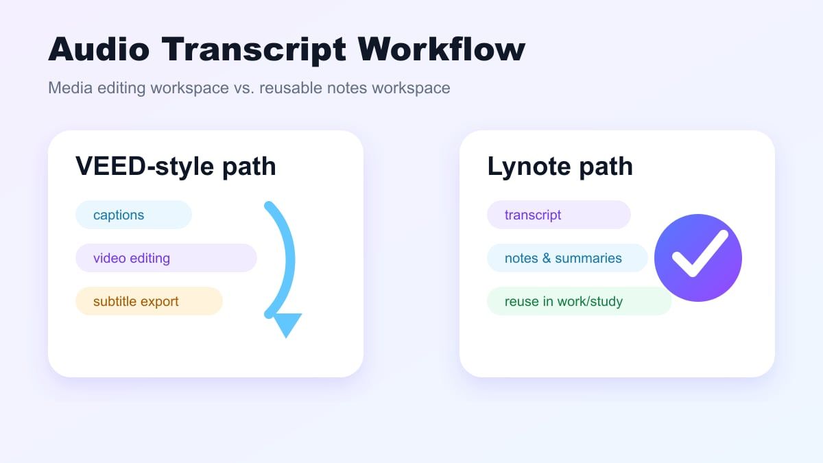 VEED vs Lynote audio workflow comparison