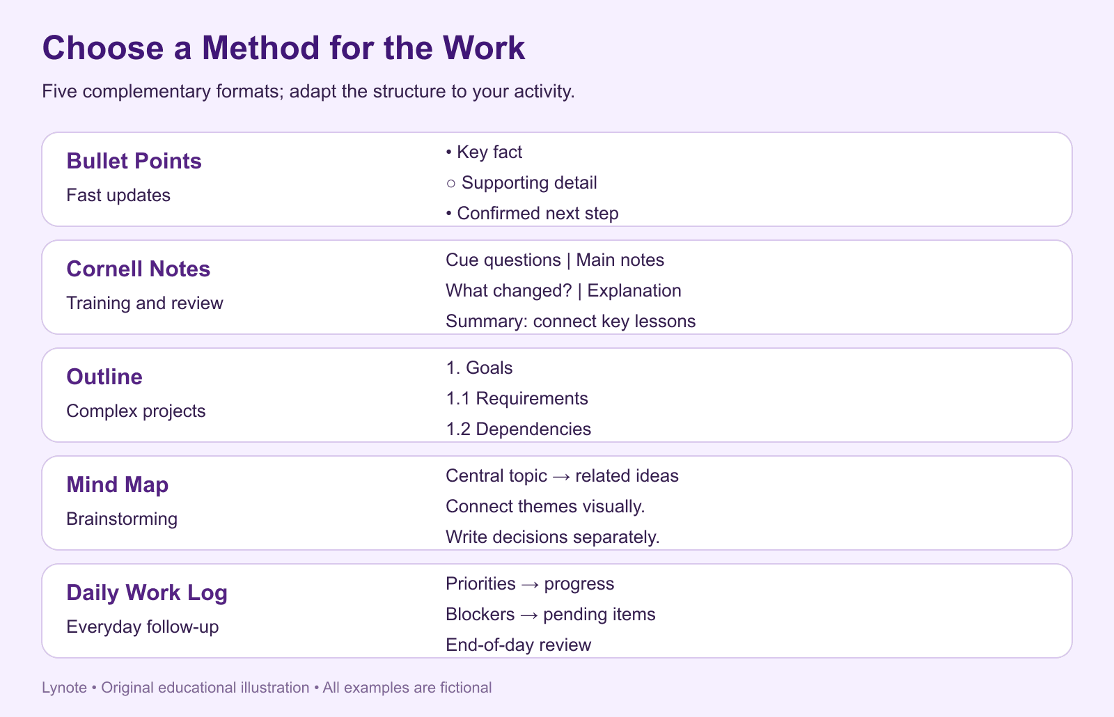 work note taking methods - examples and comparison