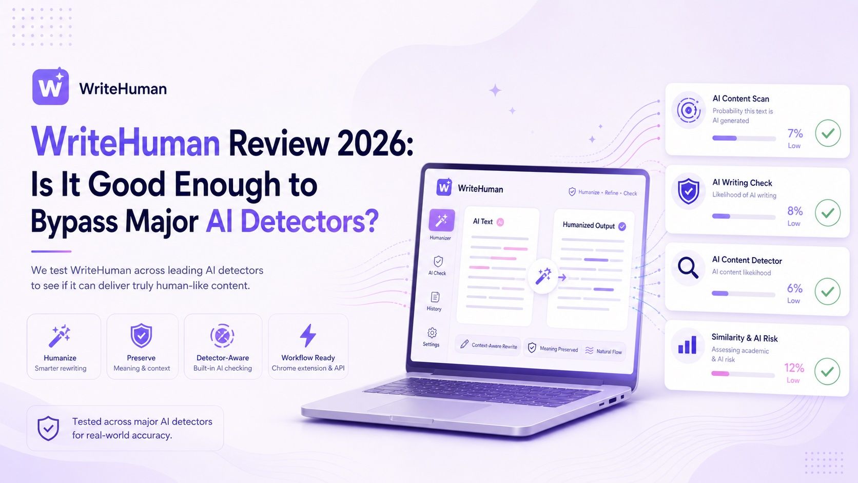 WriteHuman Review 2026: Does It Pass Major AI Detectors?